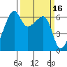 Smith Island tide chart for Wednesday, March 16, 2022