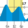 Smith Island tide chart for Thursday, March 17, 2022
