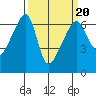 Smith Island tide chart for Sunday, March 20, 2022