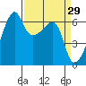 Smith Island tide chart for Tuesday, March 29, 2022