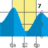Smith Island tide chart for Monday, March 7, 2022