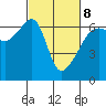 Smith Island tide chart for Tuesday, March 8, 2022