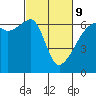 Smith Island tide chart for Wednesday, March 9, 2022