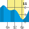Smith Island tide chart for Monday, April 11, 2022