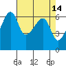 Smith Island tide chart for Thursday, April 14, 2022