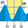 Smith Island tide chart for Saturday, April 16, 2022