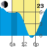 Smith Island tide chart for Saturday, April 23, 2022