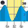 Smith Island tide chart for Saturday, April 30, 2022