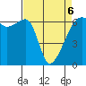 Smith Island tide chart for Wednesday, April 6, 2022