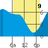 Smith Island tide chart for Saturday, April 9, 2022