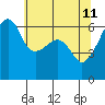 Smith Island tide chart for Wednesday, May 11, 2022