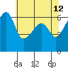 Smith Island tide chart for Thursday, May 12, 2022