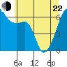 Smith Island tide chart for Sunday, May 22, 2022