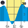 Smith Island tide chart for Monday, May 30, 2022