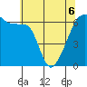 Smith Island tide chart for Friday, May 6, 2022
