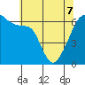 Smith Island tide chart for Saturday, May 7, 2022
