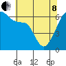 Smith Island tide chart for Sunday, May 8, 2022