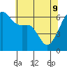 Smith Island tide chart for Monday, May 9, 2022