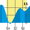 Smith Island tide chart for Saturday, June 11, 2022