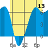 Smith Island tide chart for Monday, June 13, 2022