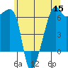 Smith Island tide chart for Wednesday, June 15, 2022
