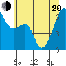 Smith Island tide chart for Monday, June 20, 2022