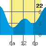Smith Island tide chart for Wednesday, June 22, 2022