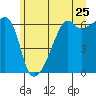 Smith Island tide chart for Saturday, June 25, 2022