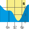Smith Island tide chart for Monday, June 6, 2022