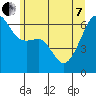 Smith Island tide chart for Tuesday, June 7, 2022