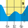 Smith Island tide chart for Thursday, June 9, 2022