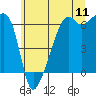 Smith Island tide chart for Monday, July 11, 2022