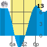 Smith Island tide chart for Wednesday, July 13, 2022