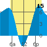 Smith Island tide chart for Friday, July 15, 2022
