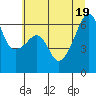Smith Island tide chart for Tuesday, July 19, 2022