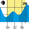 Smith Island tide chart for Wednesday, July 20, 2022