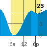 Smith Island tide chart for Saturday, July 23, 2022