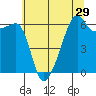 Smith Island tide chart for Friday, July 29, 2022