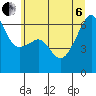 Smith Island tide chart for Wednesday, July 6, 2022