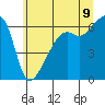 Smith Island tide chart for Saturday, July 9, 2022