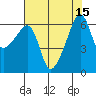 Smith Island tide chart for Monday, August 15, 2022