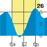 Smith Island tide chart for Friday, August 26, 2022