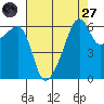 Smith Island tide chart for Saturday, August 27, 2022