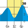 Smith Island tide chart for Tuesday, August 30, 2022