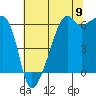 Smith Island tide chart for Tuesday, August 9, 2022