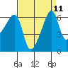Smith Island tide chart for Sunday, September 11, 2022