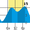 Smith Island tide chart for Thursday, September 15, 2022