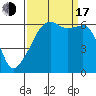 Smith Island tide chart for Saturday, September 17, 2022