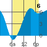 Smith Island tide chart for Tuesday, September 6, 2022