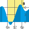 Smith Island tide chart for Thursday, September 8, 2022
